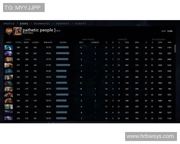 DOTA2耐力排行榜揭晓TES战队荣登第十名引发热议 DOTA2耐力排行榜揭晓TES战队荣登第十名引发热议