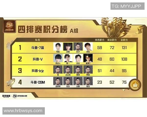 和平精英状态排名更新FPX战队再创佳绩引发热议 和平精英状态排名更新FPX战队再创佳绩引发热议