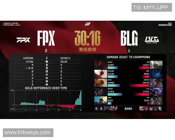 赛后分析BLG与FPX对决实力对比及未来展望