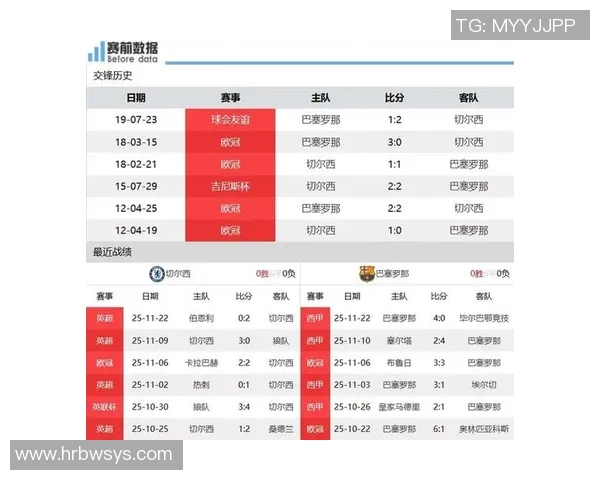 2018年巴萨与切尔西对决精彩比分回顾及赛后分析